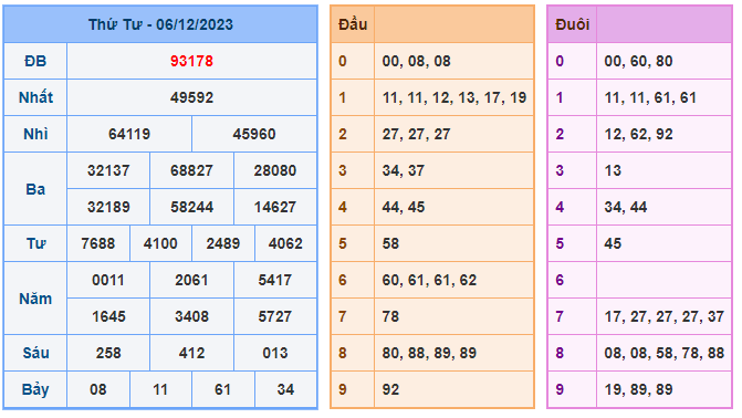 Soi cầu xsmb 79