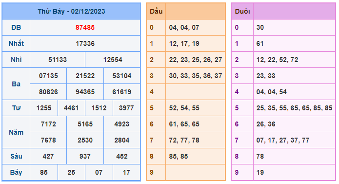 Soi cầu xsmb 86