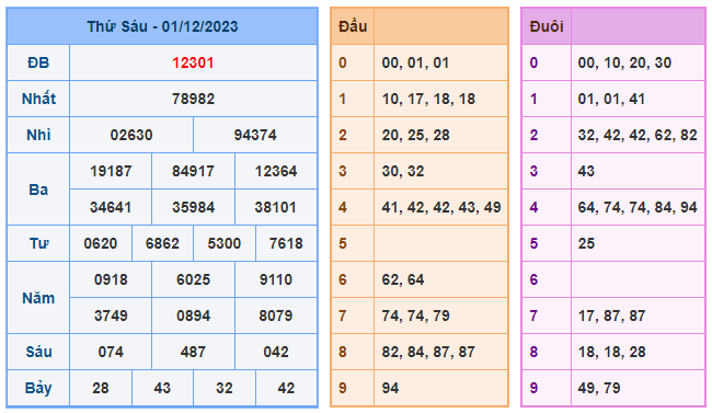 Soi cầu xsmb 88