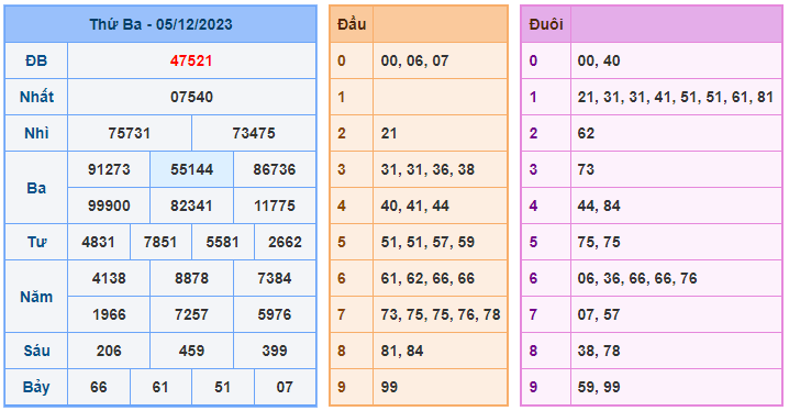 Soi cầu xsmb 999