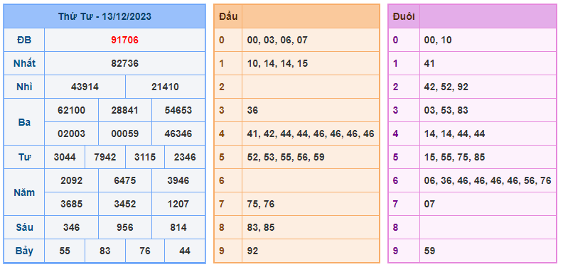 Soi cầu xsmb 777