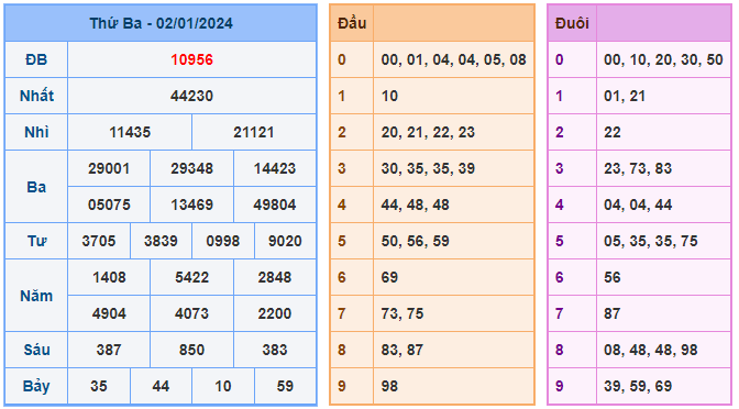 Soi cầu 88 ngày 03-01-2024  