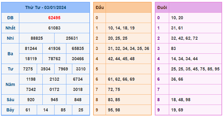 Soi cầu 88 ngày 04-01-2024