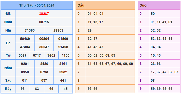 Soi cầu 88 ngày 06-01-2024