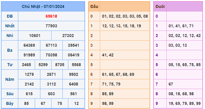 Soi cầu 88 ngày 08-01-2024