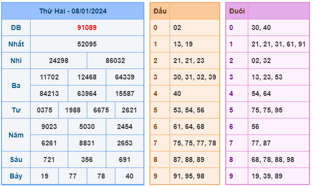 Soi cầu 88 ngày 09-01-2024  