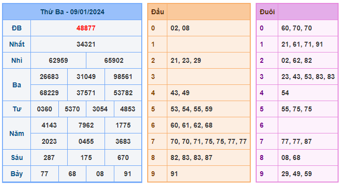 Soi cầu 88 ngày 10-01-2024