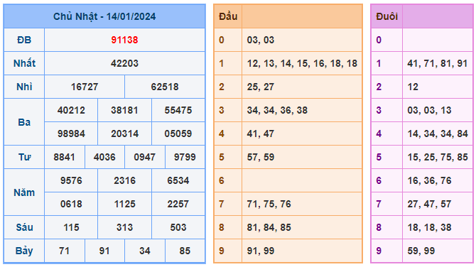 Soi cầu 88 ngày 15-01-2024 