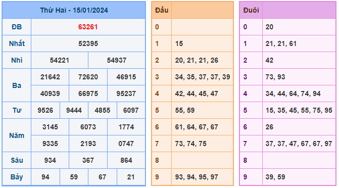 Soi cầu 88 ngày 16-01-2024