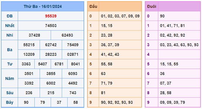 Soi cầu 88 ngày 17-01-2024