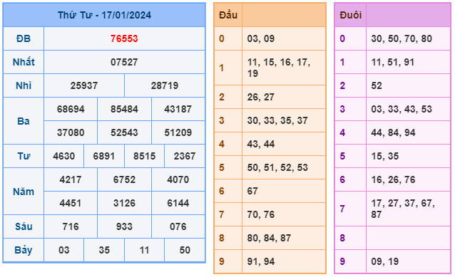 Soi cầu 88 ngày 18-01-2024