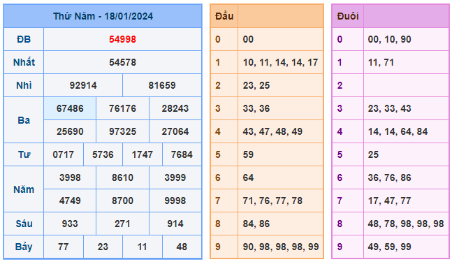 Soi cầu 88 ngày 19-01-2024