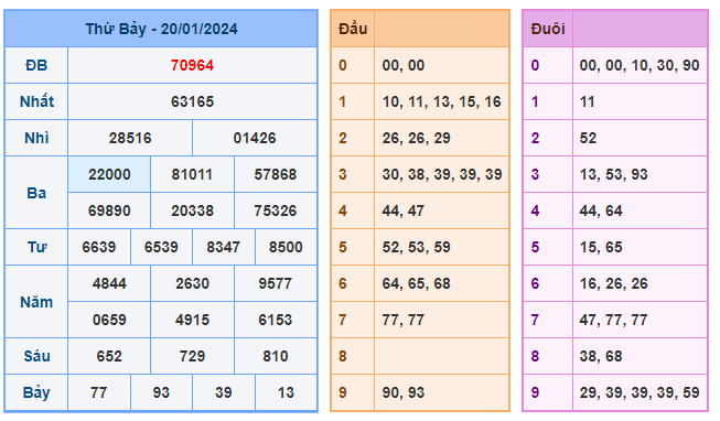 Soi cầu 88 ngày 21-01-2024  