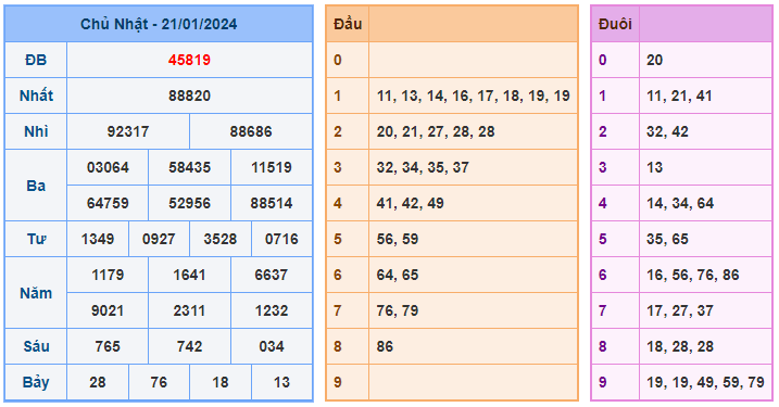 Soi cầu 88 ngày 22-01-2024 