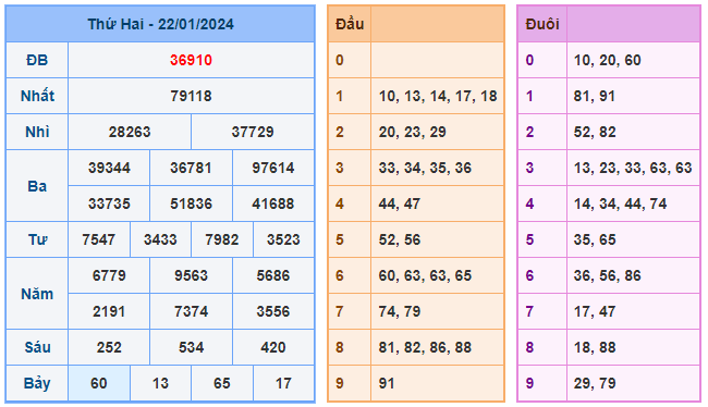 Soi cầu 88 ngày 23-01-2024