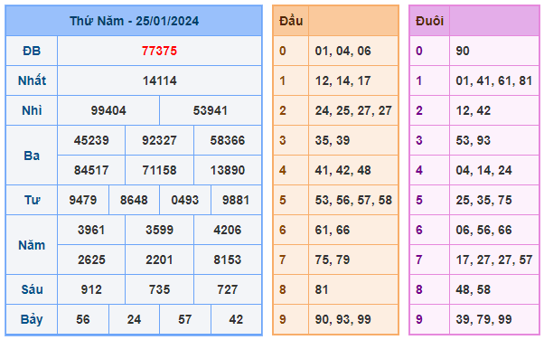 Soi cầu 88 ngày 26-01-2024 