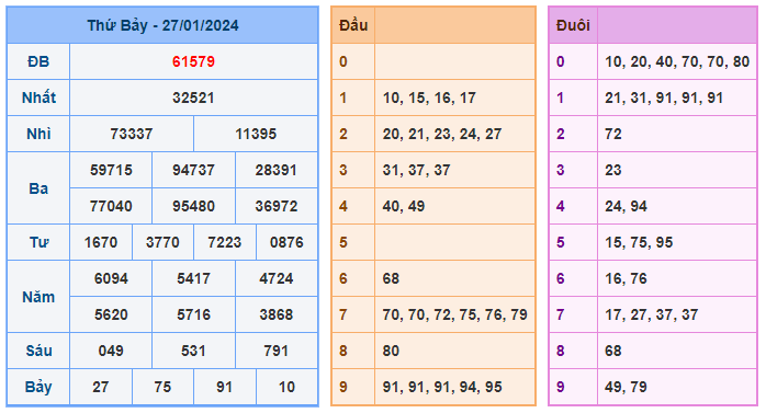 Soi cầu 88 ngày 28-01-2024