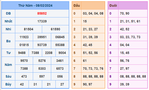 Soi cầu 88 ngày 13-02-2024 