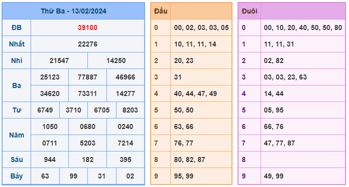 Soi cầu 88 ngày 14-02-2024