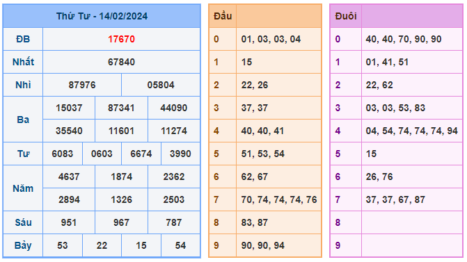 Soi cầu 88 ngày 15-02-2024