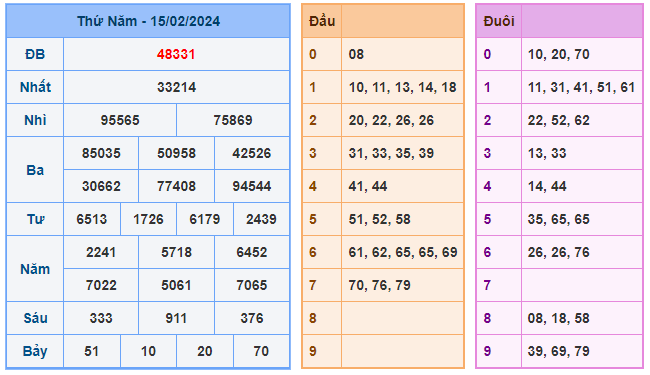 Soi cầu 88 ngày 16-02-2024