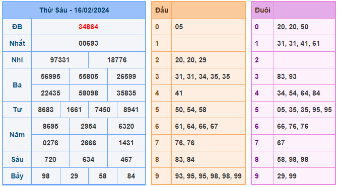 Soi cầu 88 ngày 17-02-2024