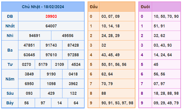 Soi cầu 88 ngày 19-02-2024