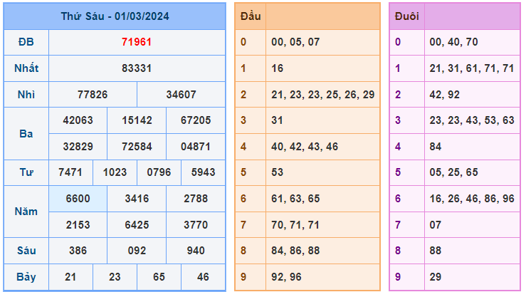 Soi cầu 88 ngày 02-03-2024 