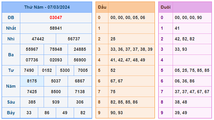 Soi cầu 88 ngày 08-03-2024