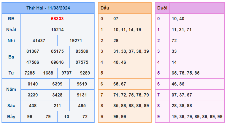 Soi cầu 88 ngày 12-03-2024  