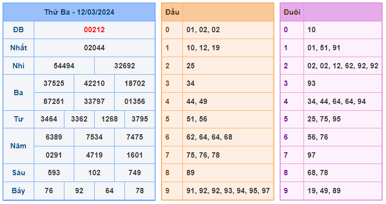 Soi cầu 88 ngày 13-03-2024