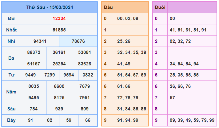 Soi cầu 88 ngày 16-03-2024