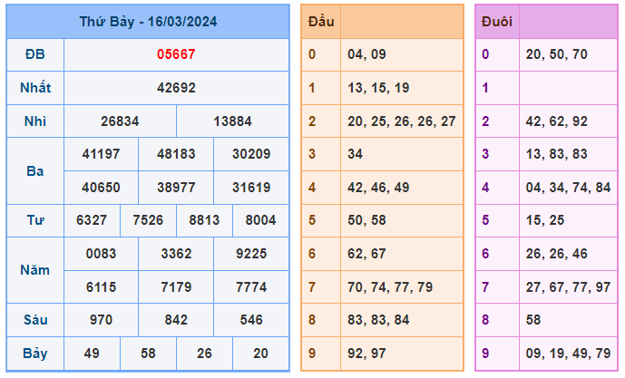 Soi cầu 88 ngày 17-03-2024  