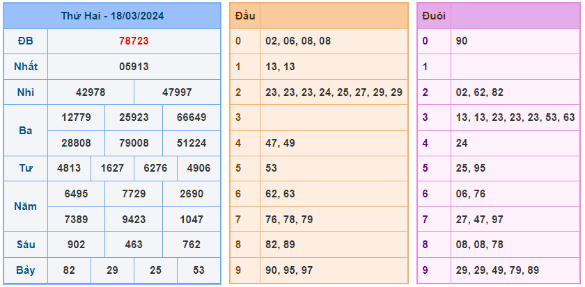 Soi cầu 88 ngày 19-03-2024