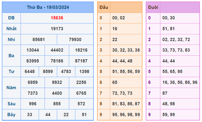 Soi cầu 88 ngày 20-03-2024 