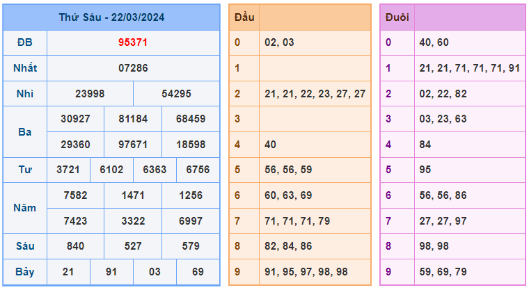 Soi cầu 88 ngày 23-03-2024