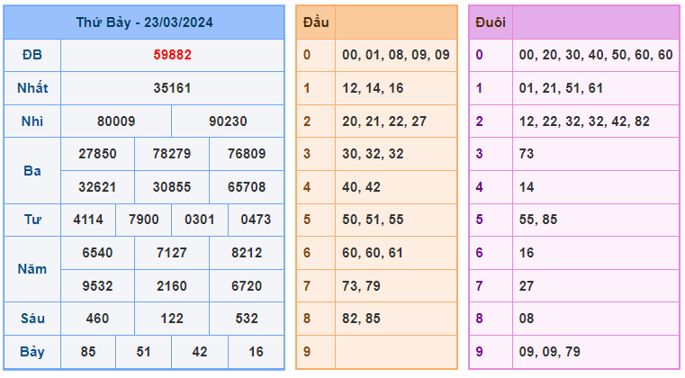 Soi cầu 88 ngày 24-03-2024