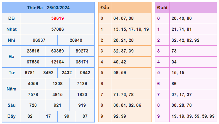 Soi cầu 88 ngày 27-03-2024 