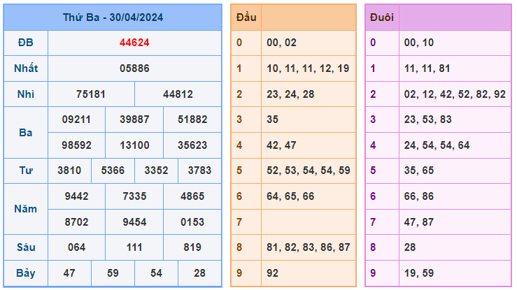 Soi cầu 88 ngày 01-05-2024 