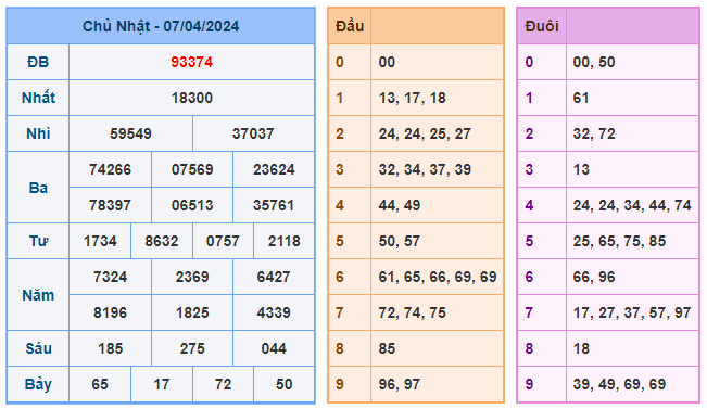 soi cầu 88 ngày 08-04-2024