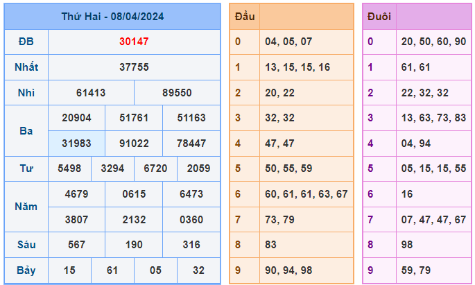 soi cầu 88 ngày 09-04-2024