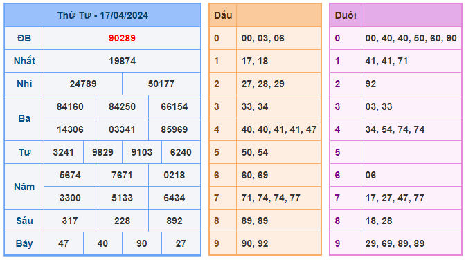 Soi cầu 88 ngày 18-04-2024