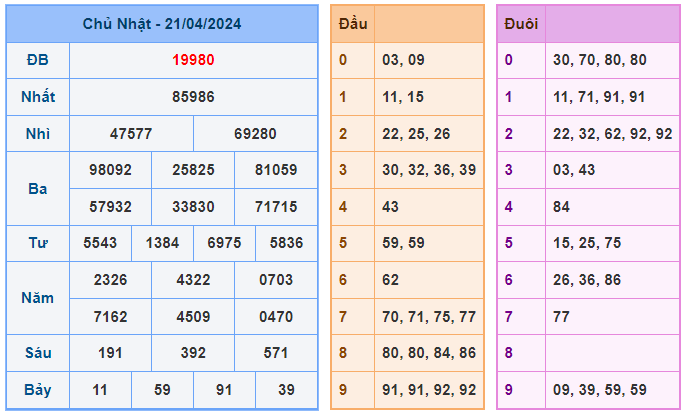 Soi cầu 88 ngày 22-04-2024  