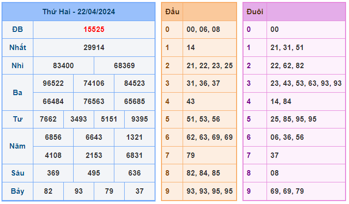 Soi cầu 88 ngày 23-04-2024