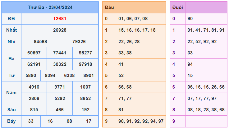 Soi cầu 88 ngày 24-04-2024  