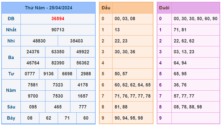 Soi cầu 88 ngày 26-04-2024  