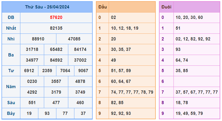 Soi cầu 88 ngày 27-04-2024 