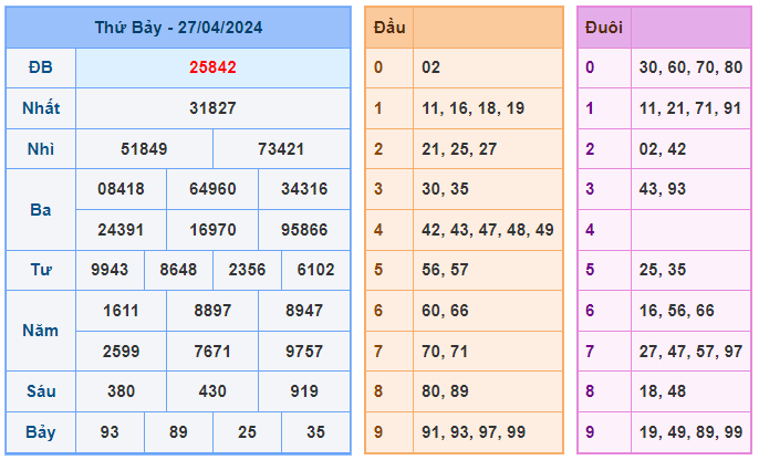 Soi cầu 88 ngày 28-04-2024  