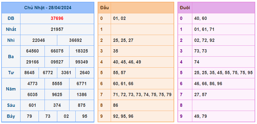 Soi cầu 88 ngày 29-04-2024