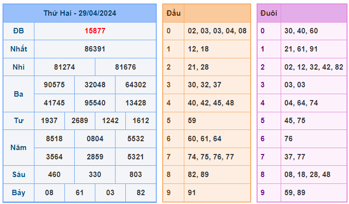 Soi cầu 88 ngày 30-04-2024